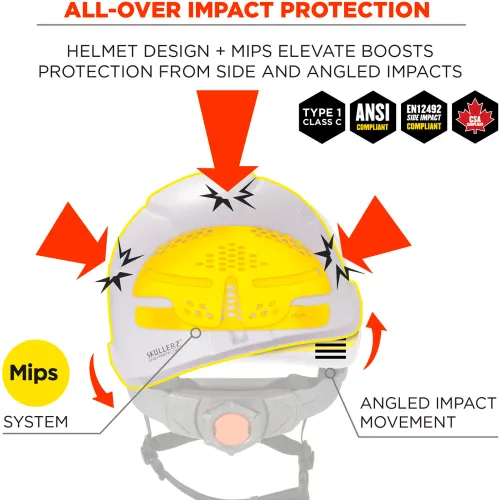 Ergodyne® Skullerz® 8975-MIPS Safety Helmet, MIPS Technology, White - Image 3
