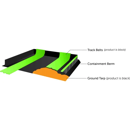 UltraTech 8344 Ultra-Containment Berm, Track Belts, 30" x 66', Set of 2, Green, 18 oz. PVC - Image 3