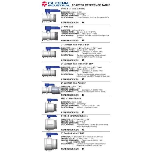 Global Industrial" Polypropylene S60x6 Female Buttress x 1" Male BSP Pipe Thread Adapter - Image 5